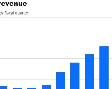 CHART: How Nvidia's revenue has exploded in recent years