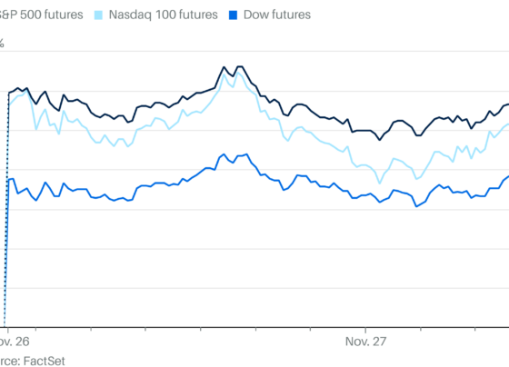 S&P 500 Futures Falling as Markets Brace for PCE Inflation Report