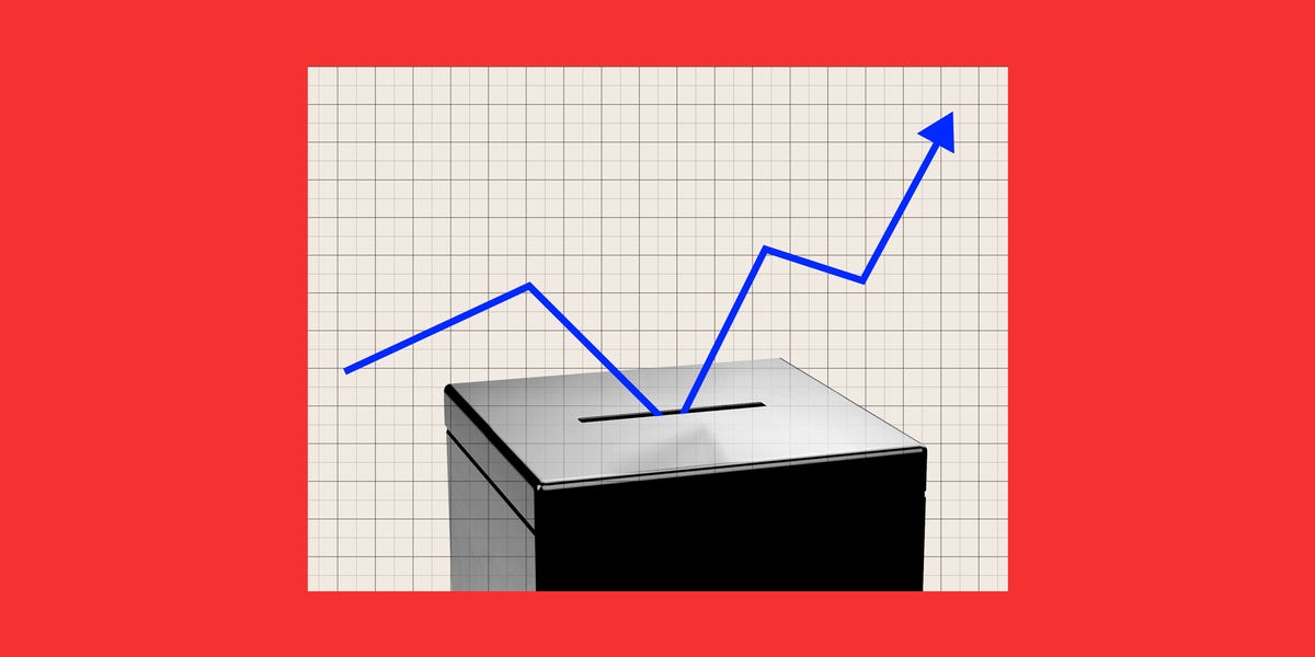 The incumbent party has historically won if stocks rally into an election. Here’s why this time could be different.