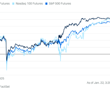 Stock Futures Rise. Trump’s Orders Are Encouraging for Markets So Far.