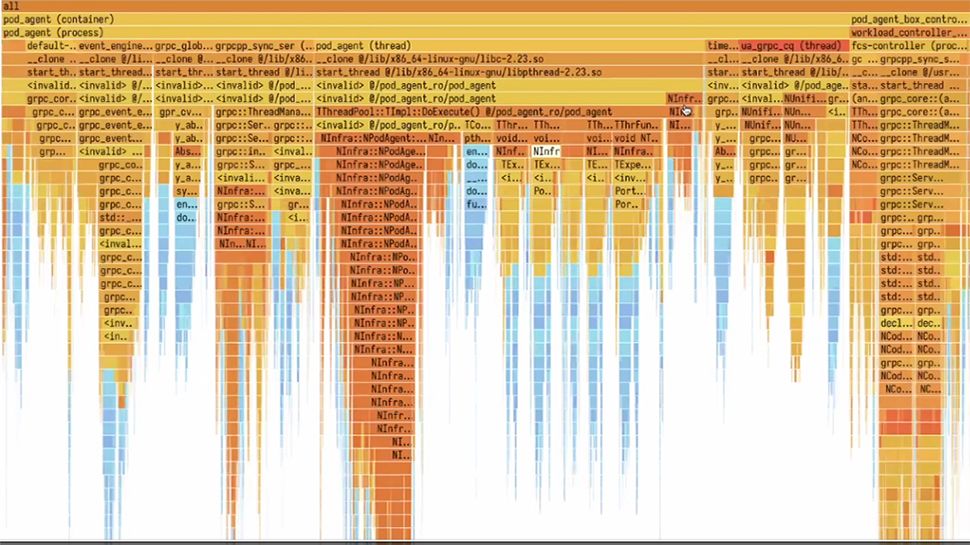 This open source tool could save Google, Microsoft, billions by cutting CPU resources by 20% but even small businesses can benefit