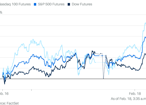 Stock Futures Rising. Defense Stocks Are the New Trump Trade Amid Russia Peace Talks.